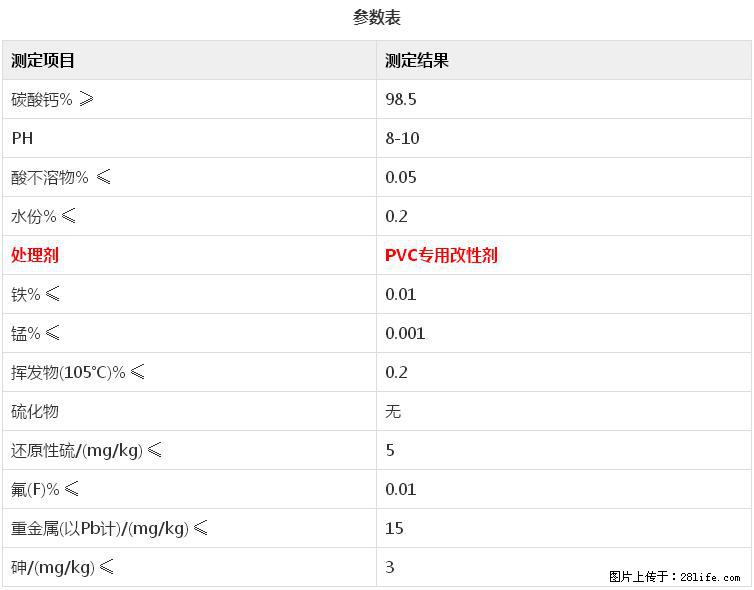 【桂林三鑫新型材料】电线电缆专用复合钙 超细改性碳酸钙 - 其他广告 - 广告专区 - 阿拉尔分类信息 - 阿拉尔28生活网 ale.28life.com