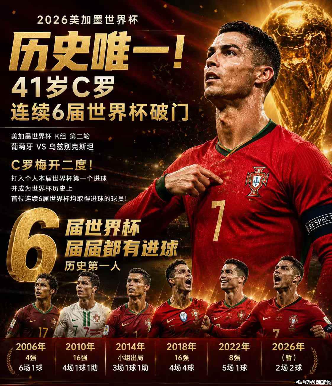 2026美加墨世界杯 历史唯一！41岁C罗 连续6届世界杯破门 - 运动休闲 - 阿拉尔生活社区 - 阿拉尔28生活网 ale.28life.com